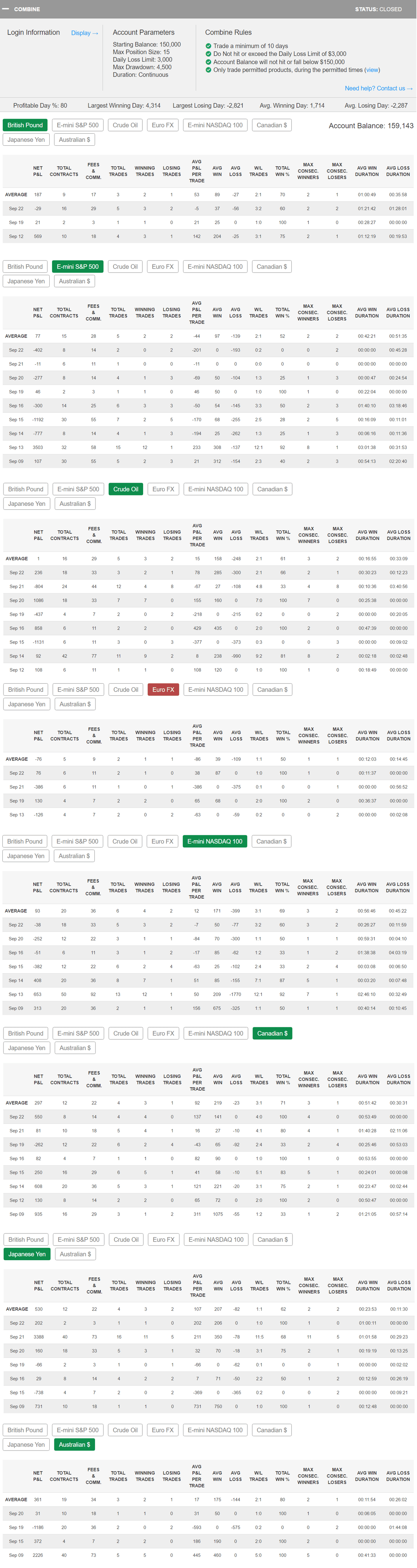 rob403's Trading Combine