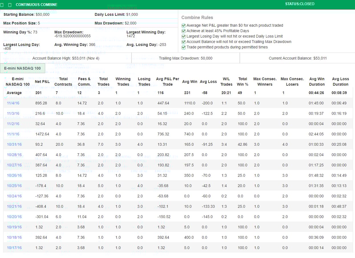 rolCME's Trading Combine