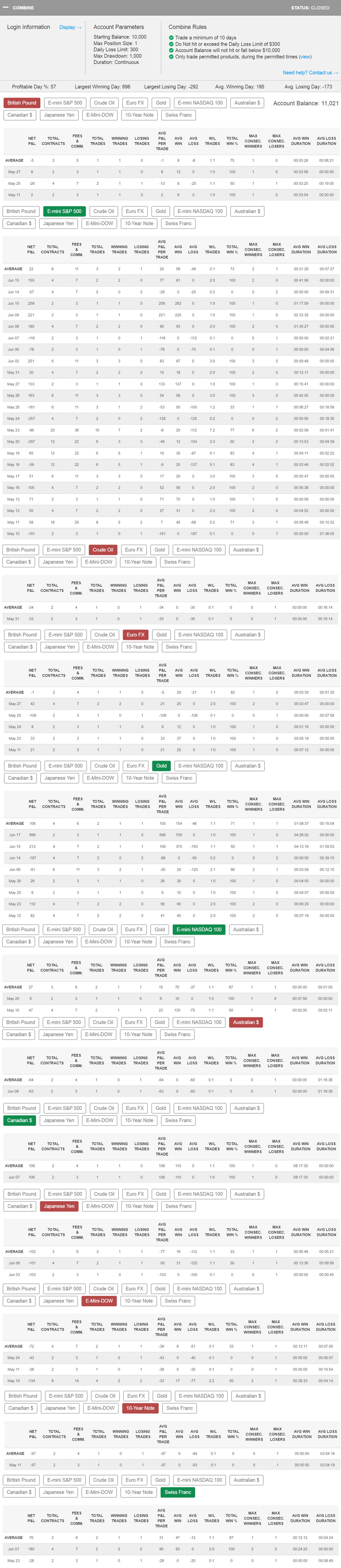 rsherwin101's Trading Combine 
