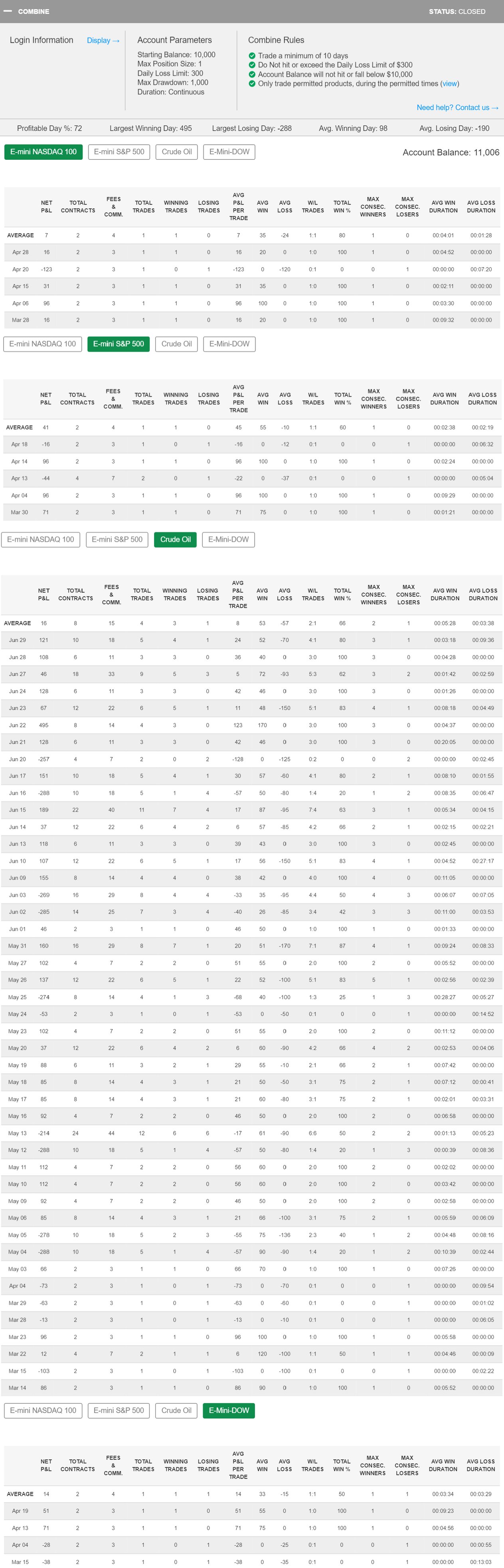 rsull224's Trading Combine