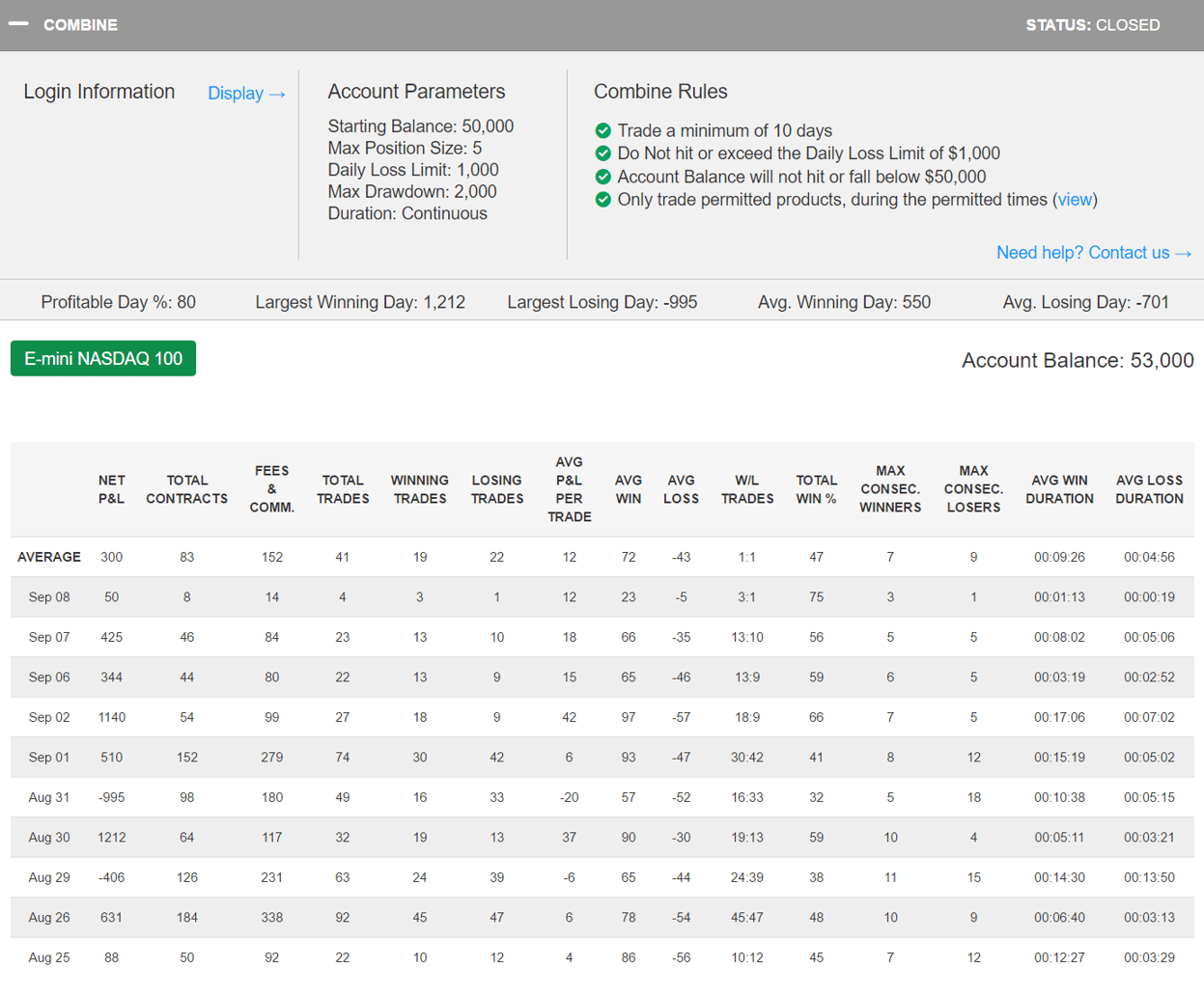 ryan.zweig's Trading Combine