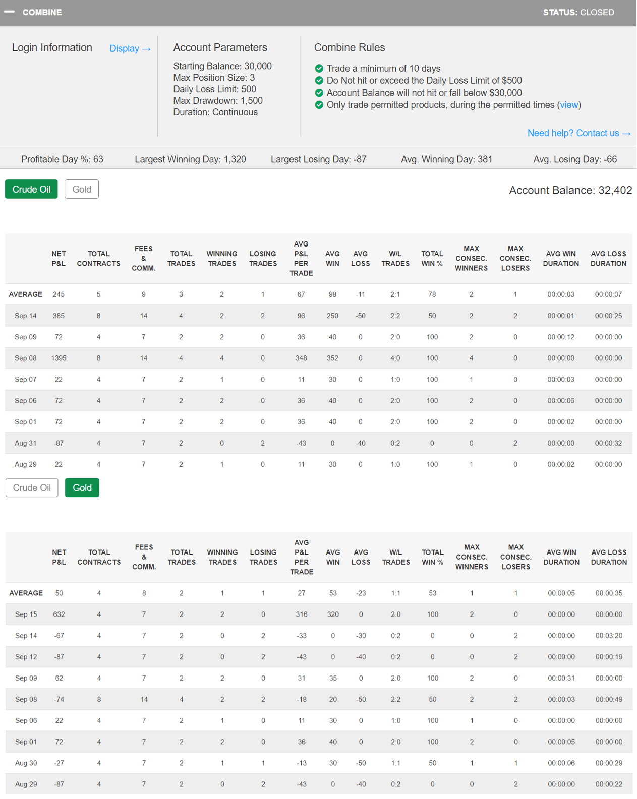 sandemma's Trading Combine