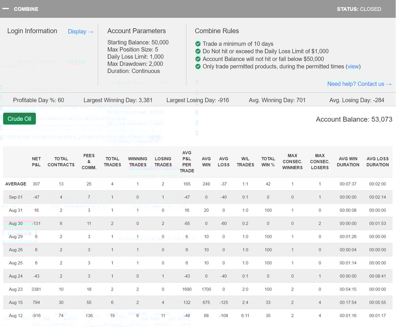 sanjay09bk's Trading Combine