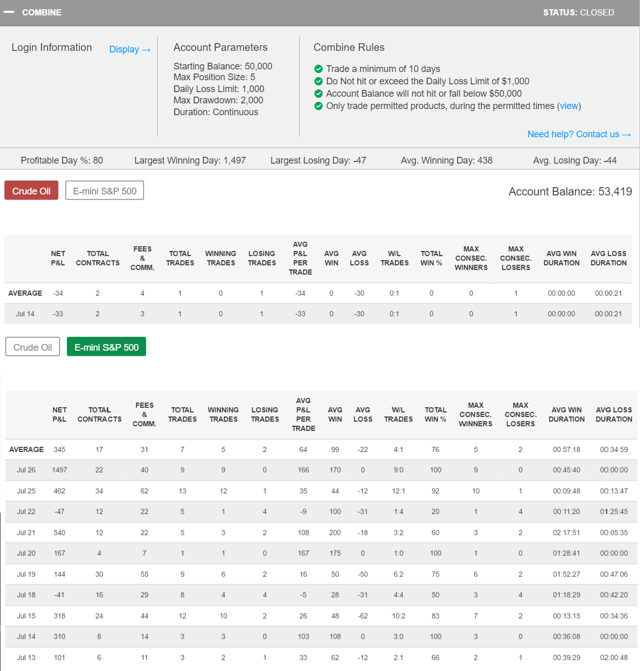 saranaom's Trading Combine