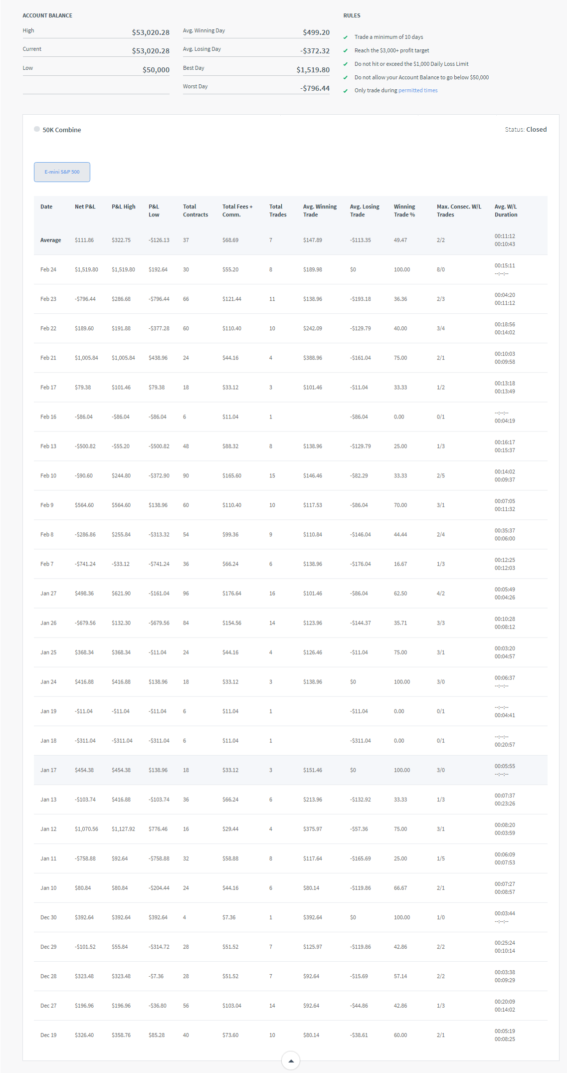sdp1969's Trading Combine