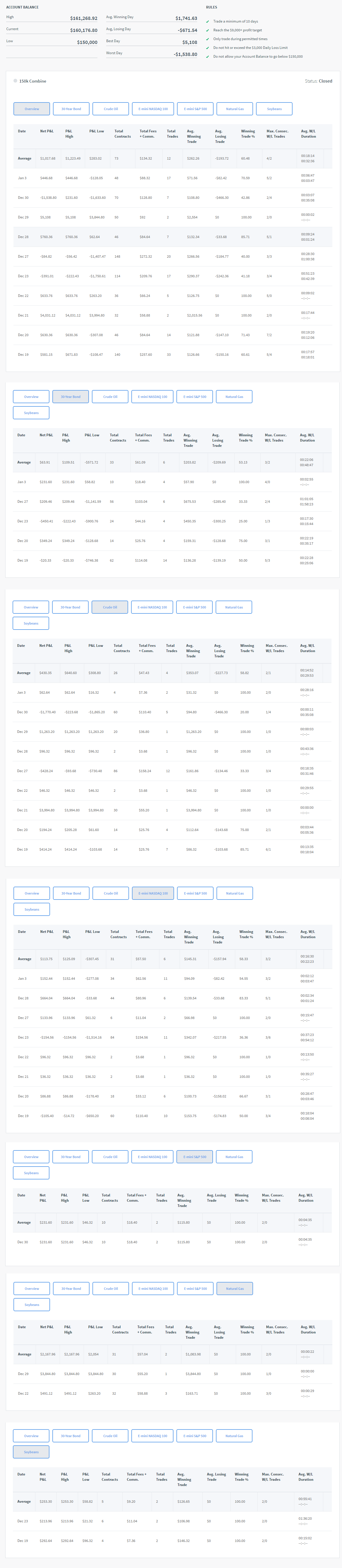 seanotrader's Trading Combine