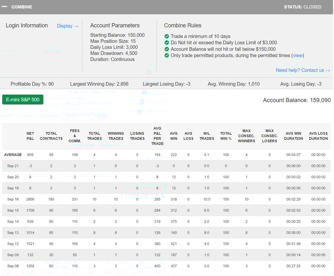 skiingislife725' Trading Combine