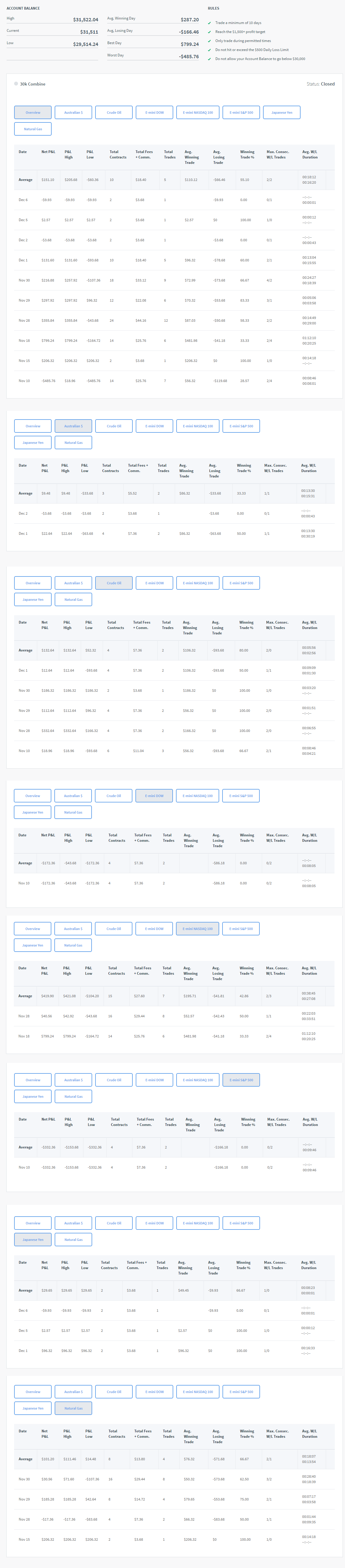 smc7270's Trading Combine