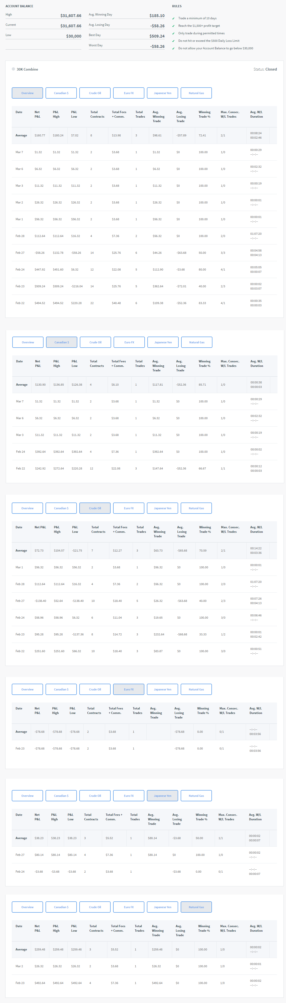 sorokovikov's Trading Combine