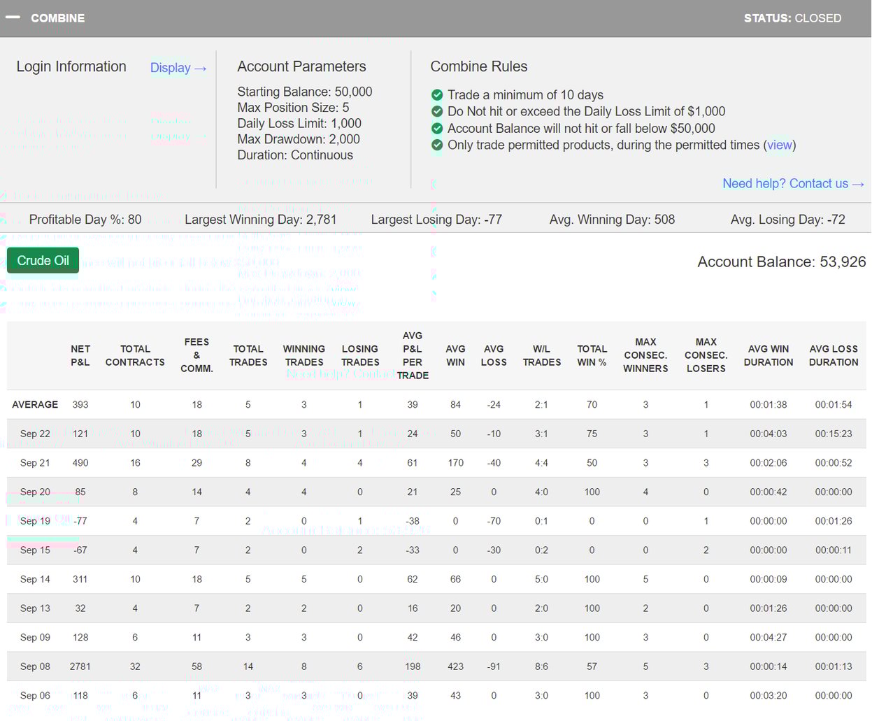 Spence's Trading Combine