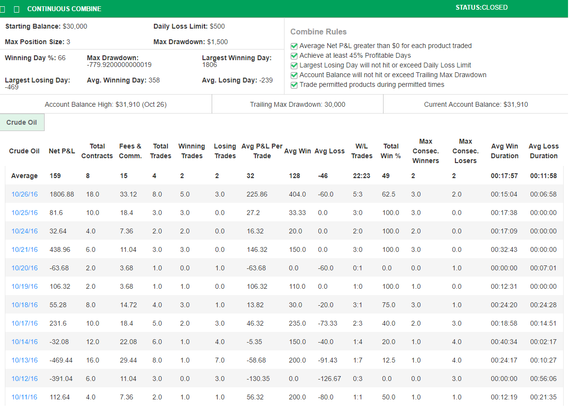 spqremilio's Trading Combine spqremilio's Trading Combine