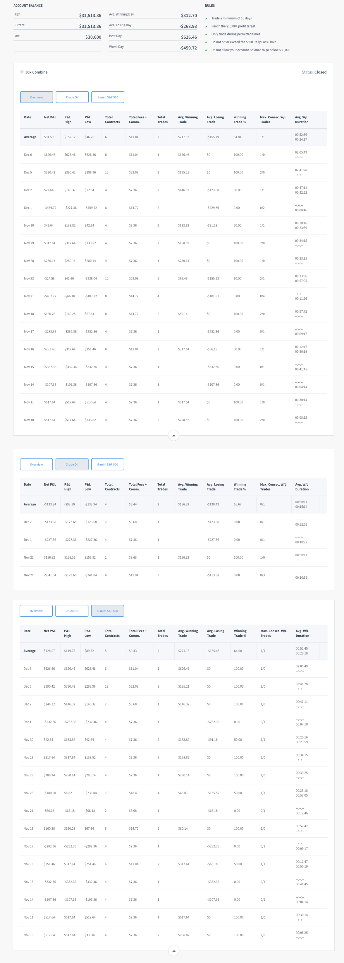 sritzm's Trading Combine