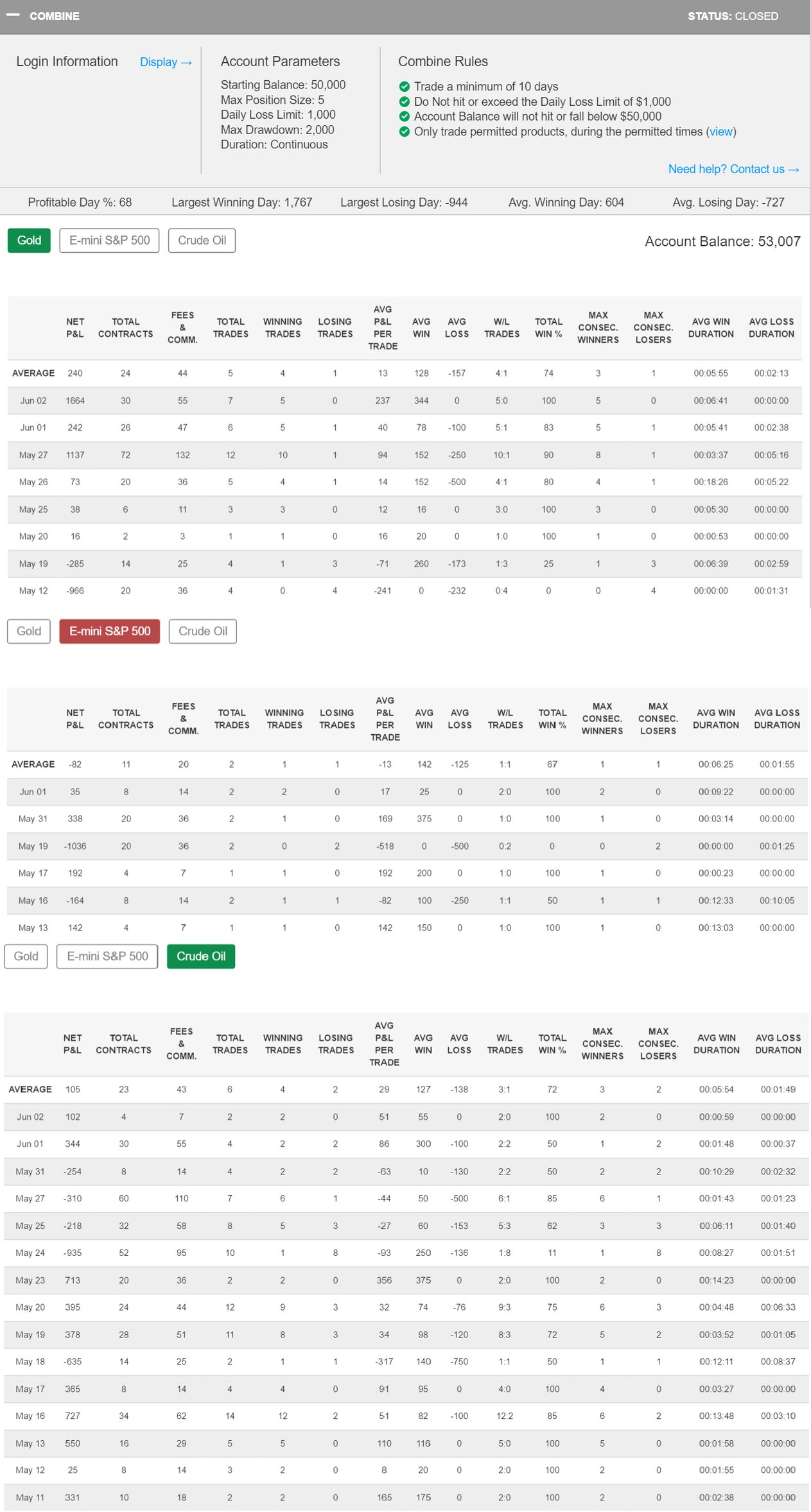 stevemd's Trading Combine