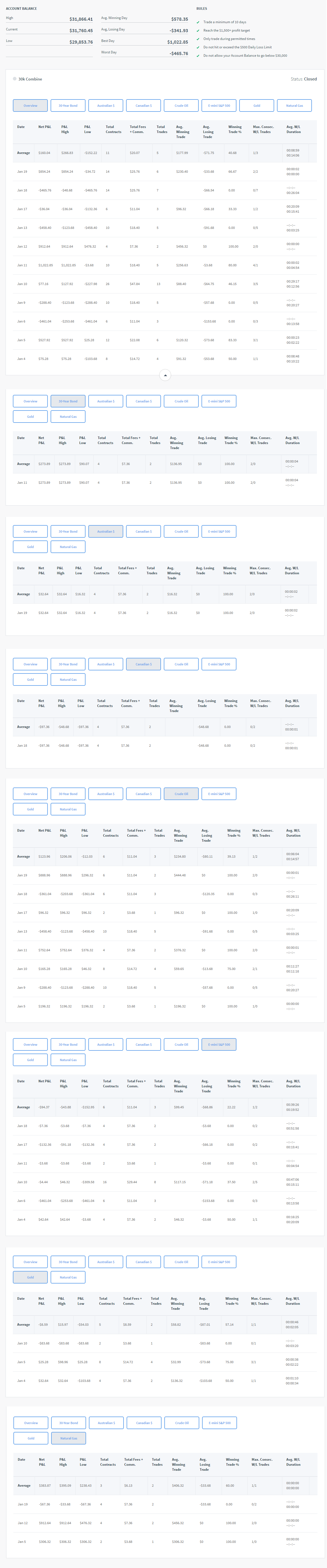 summiter's Trading Combine