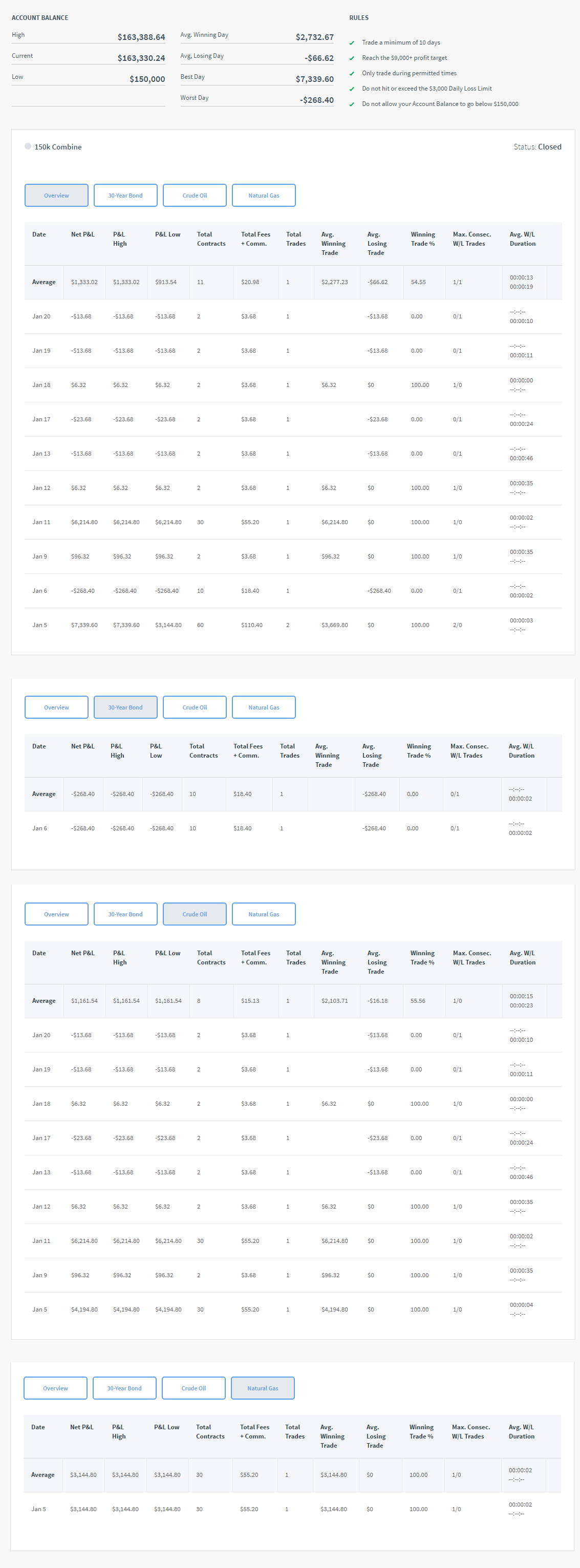 sunlounger77's Trading Combine
