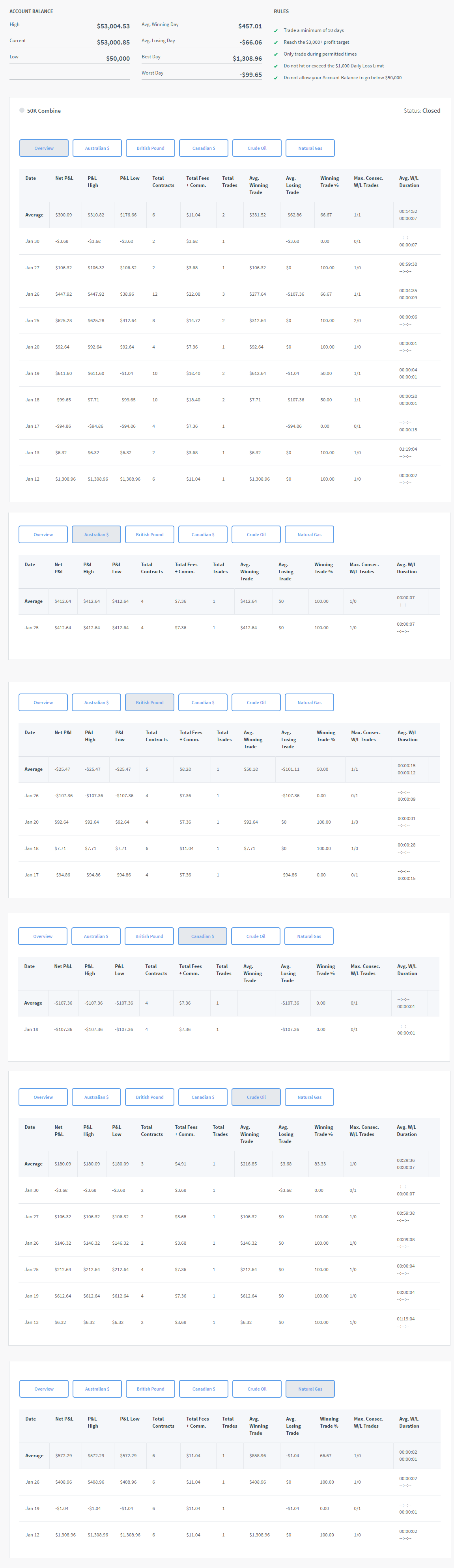 svd07's Trading Combine