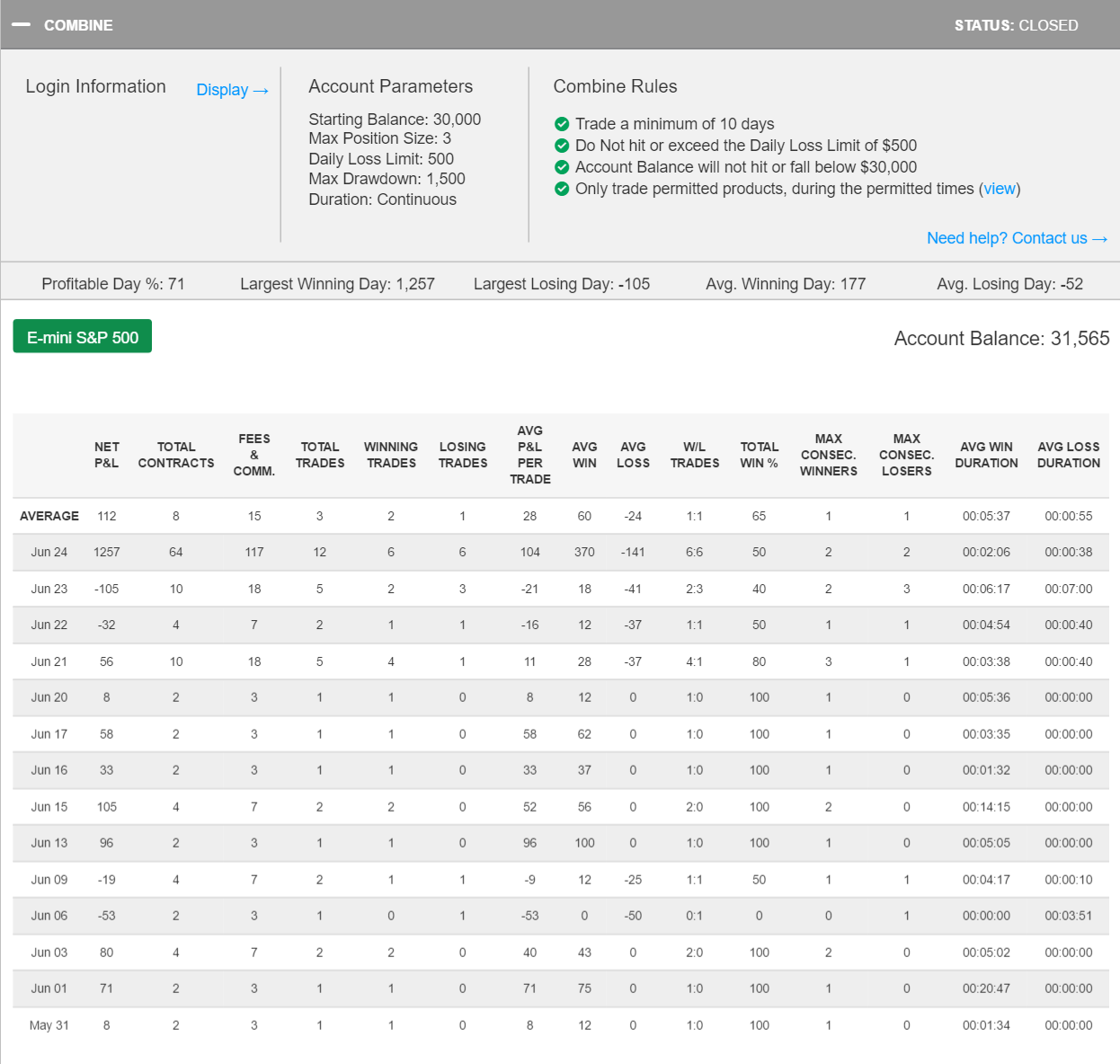 taniakit's Trading Combine