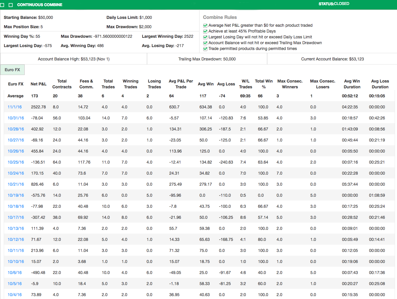 temitoal's Trading Combine