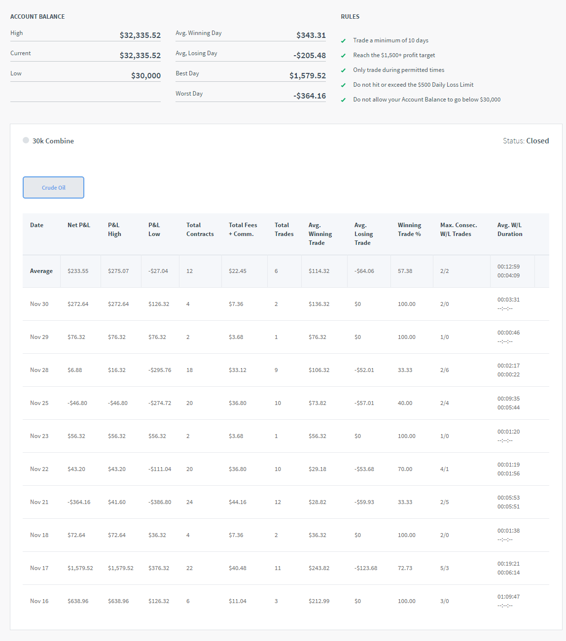 the_technician's Trading Combine