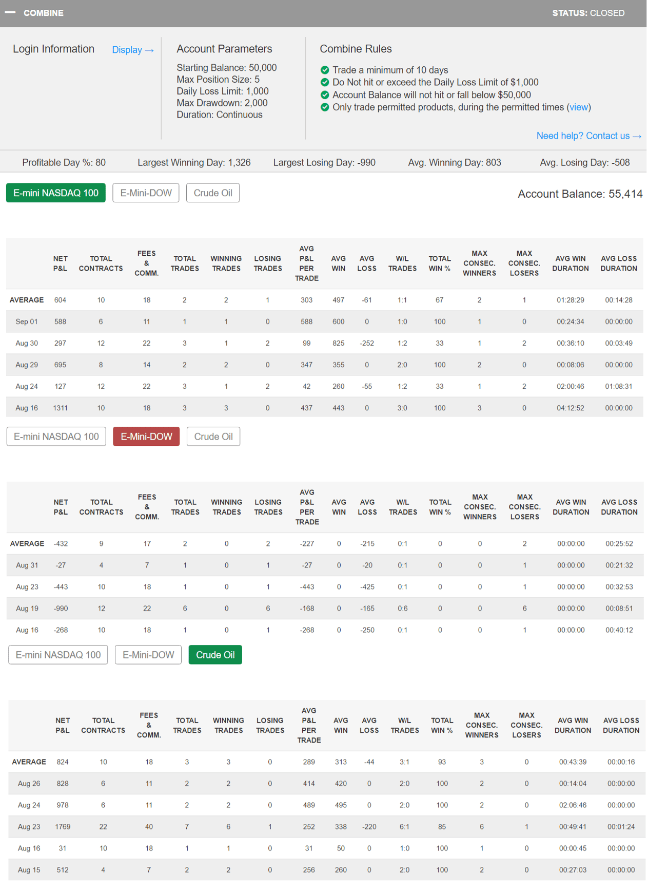 theking12000's Trading Combine