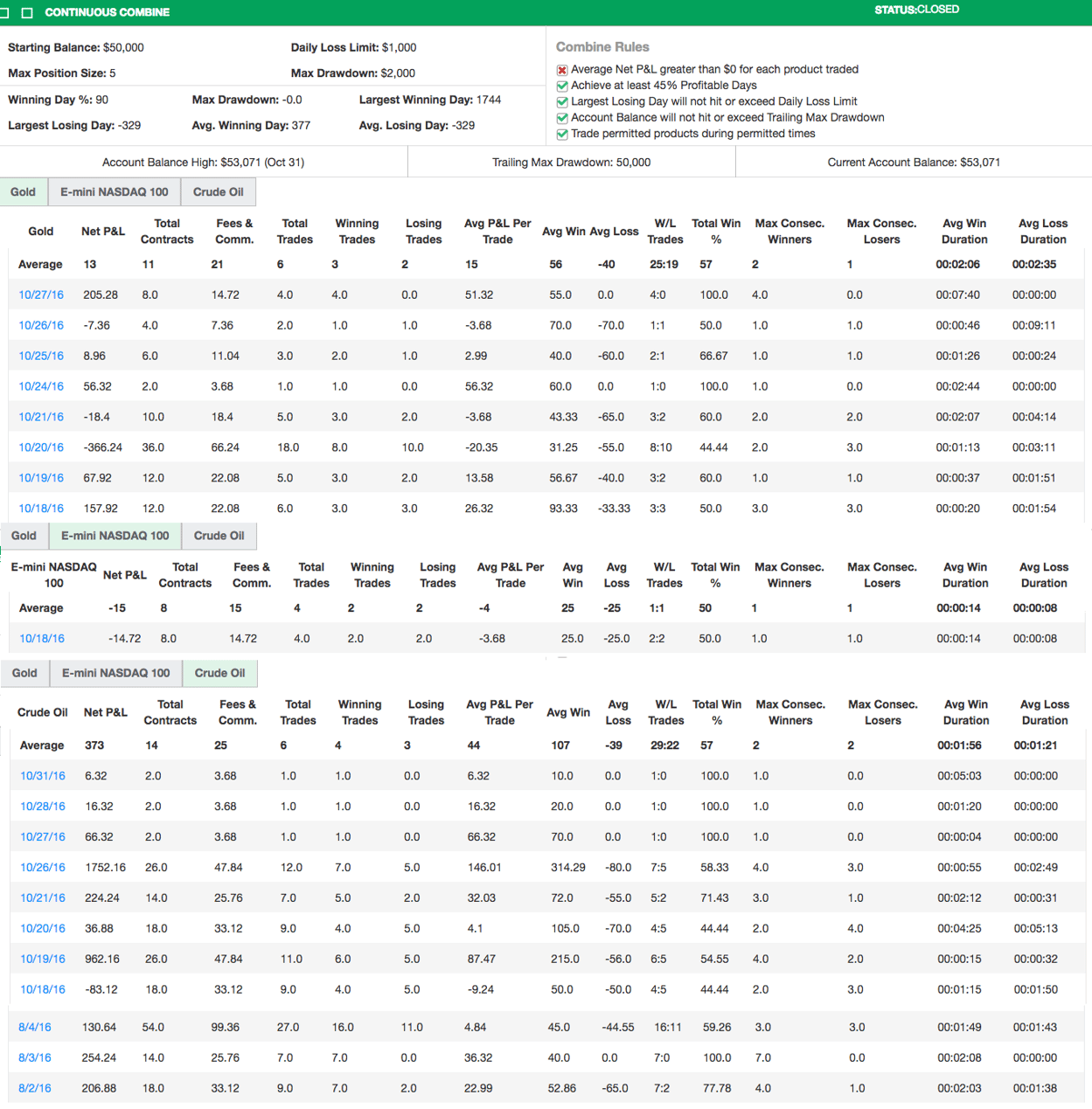 thenakedtrader's Trading Combine