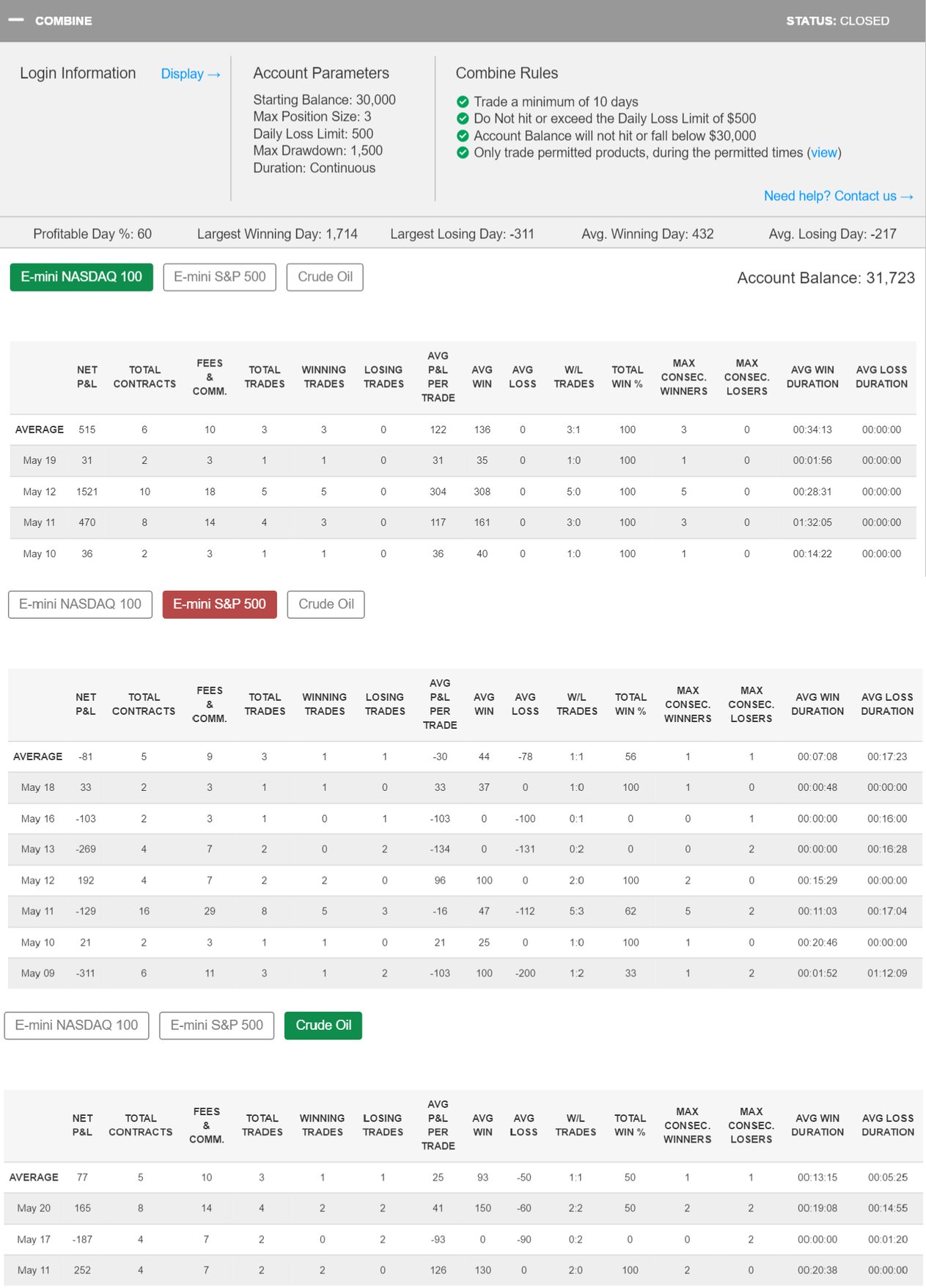 thomasmathew100's Trading Combine