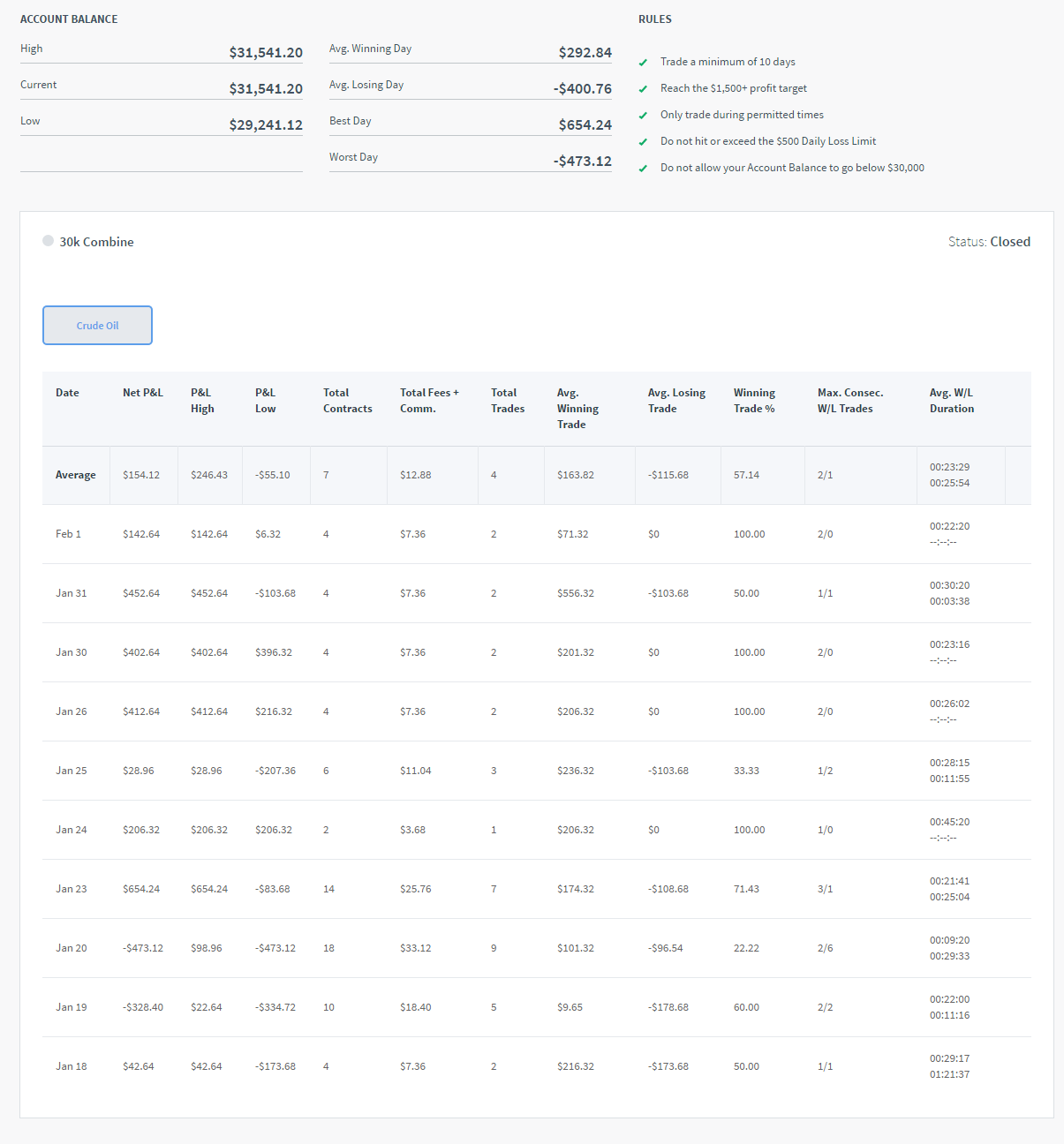 tomerok's Trading Combine