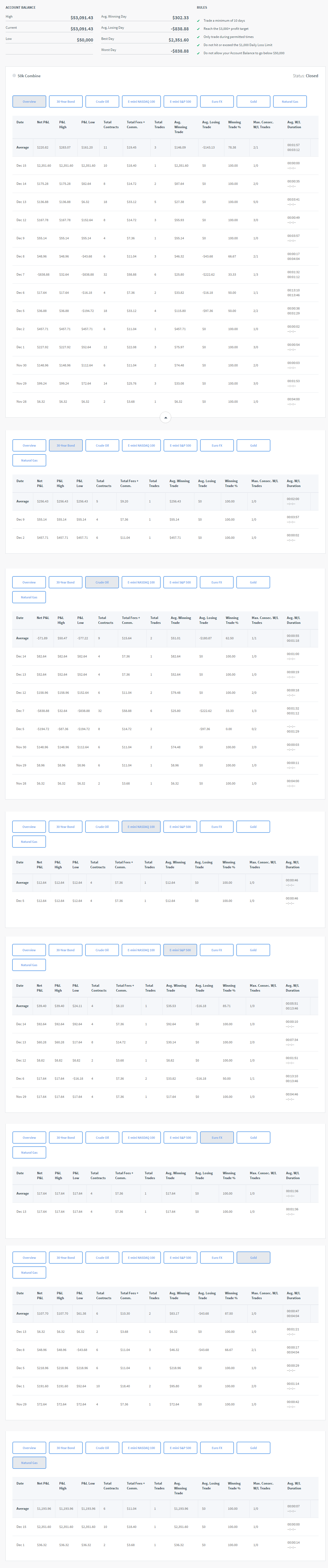 tr8er's Trading Combine