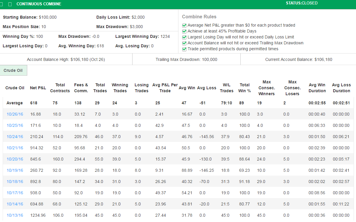 trader.vp4030's Trading Combine trader.vp4030's Trading Combine