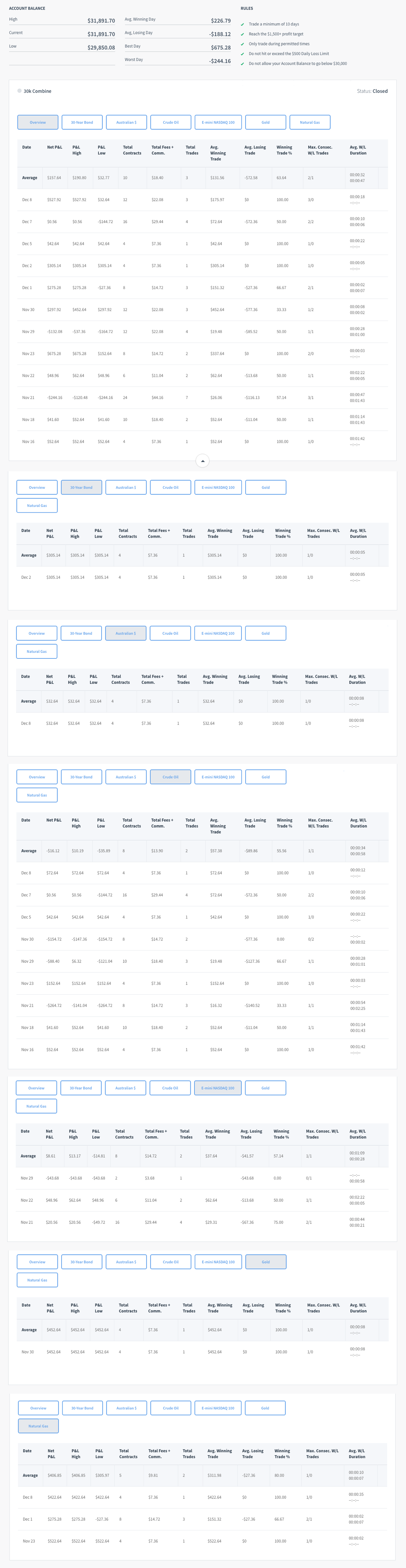 tradertrader1957's Trading Combine