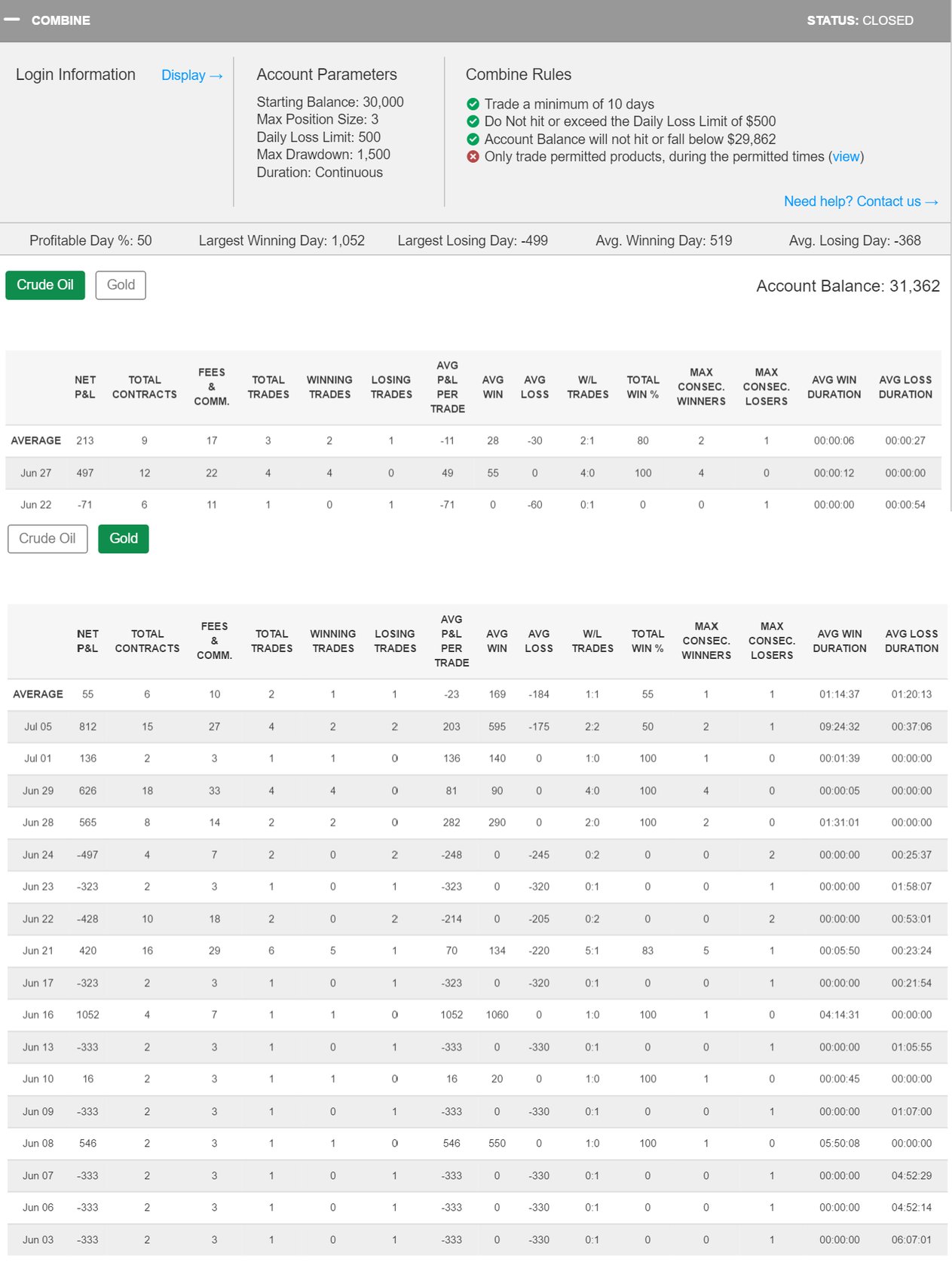 valeriarct's Trading Combine