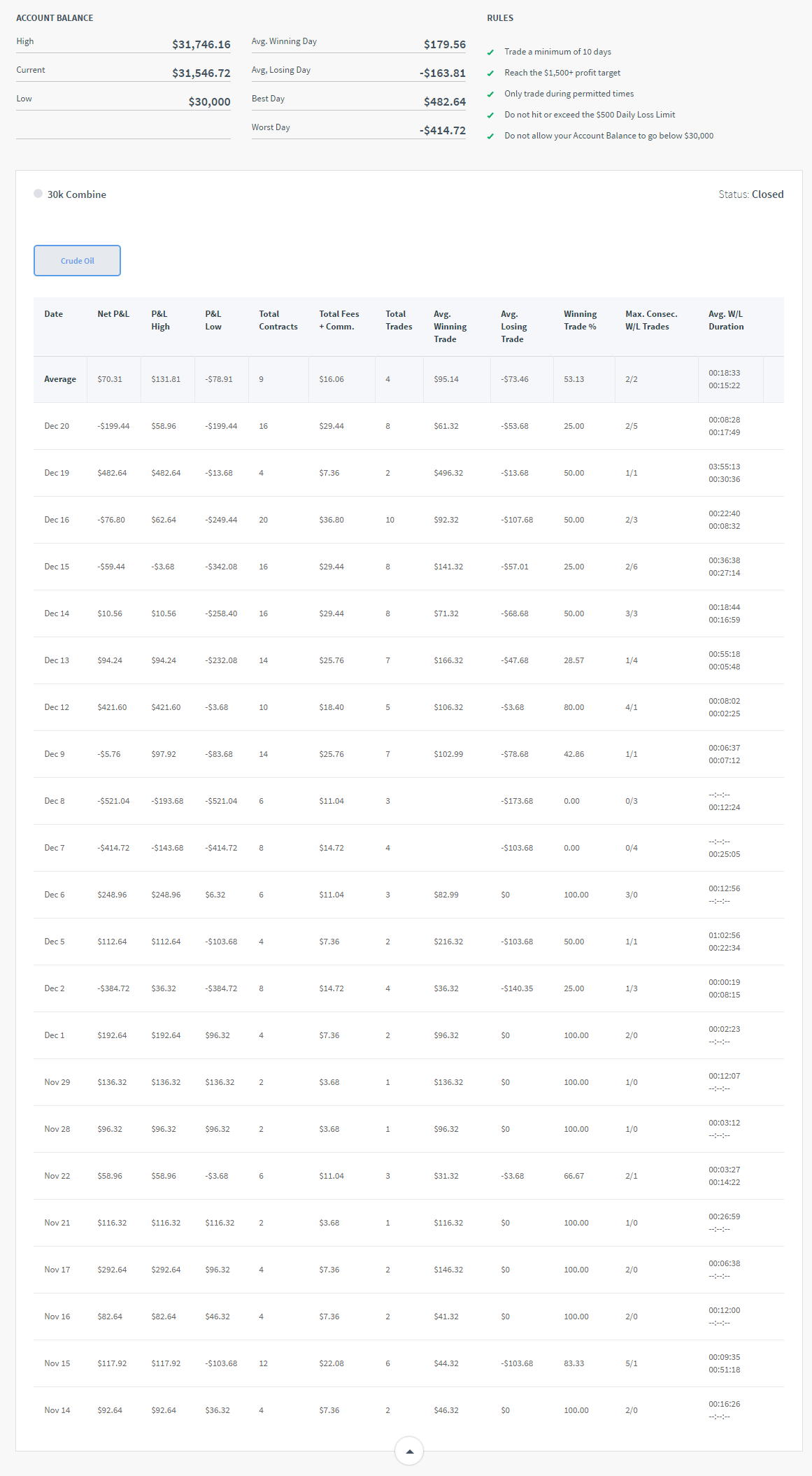 vedmond's Trading Combine
