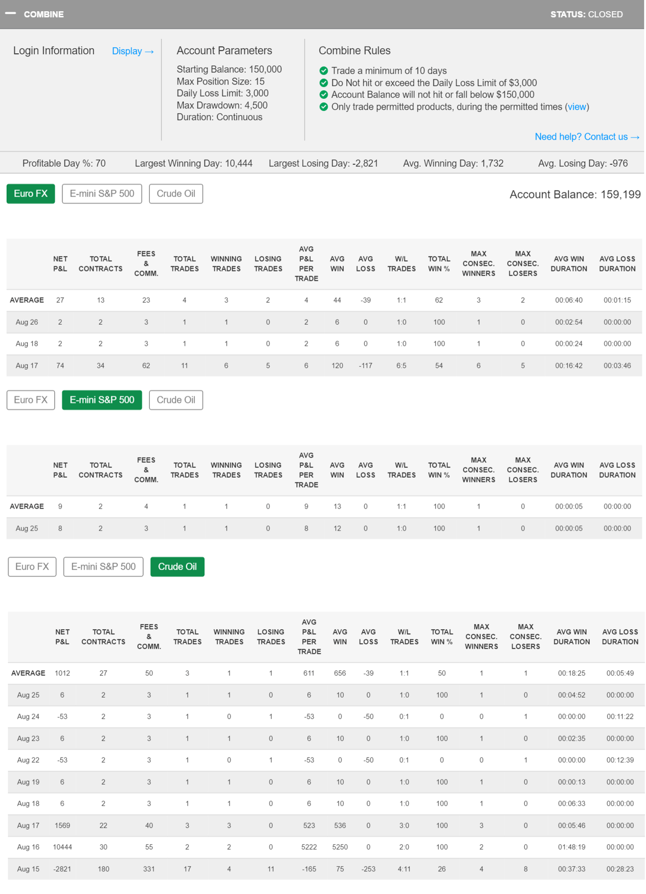 venkat's Trading Combine
