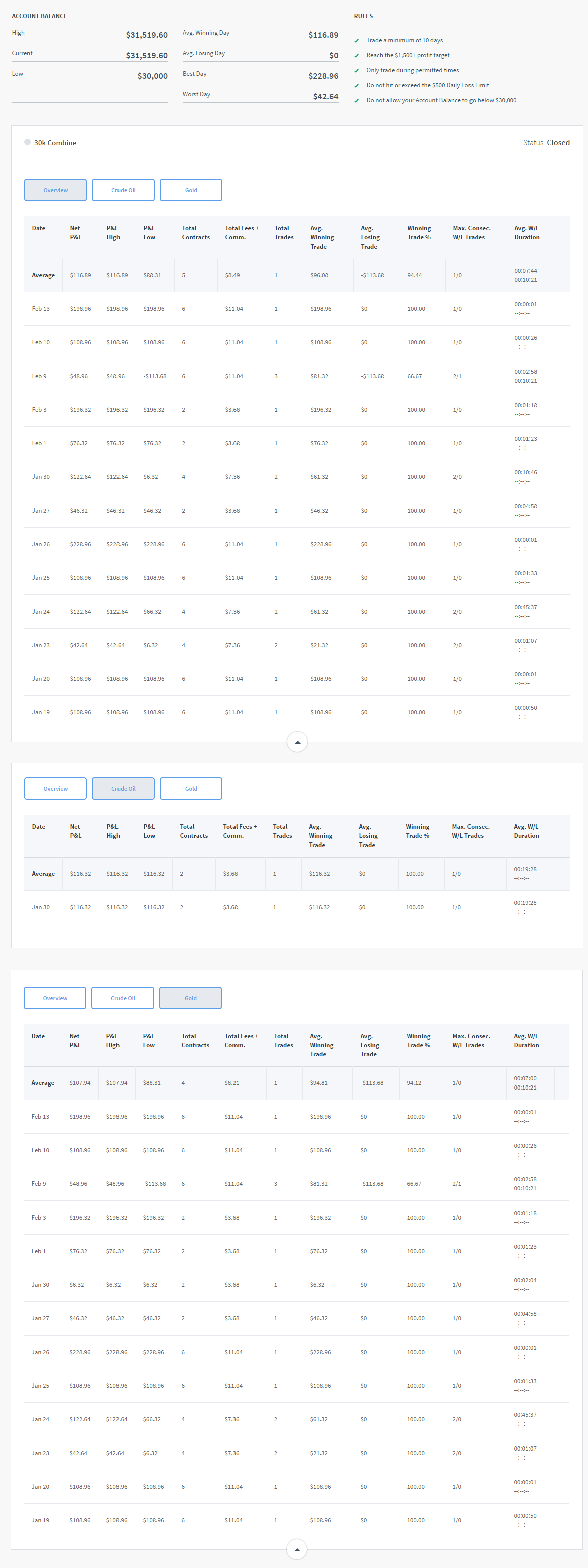 vilbertob's Trading Combine vilbertob's Trading Combine