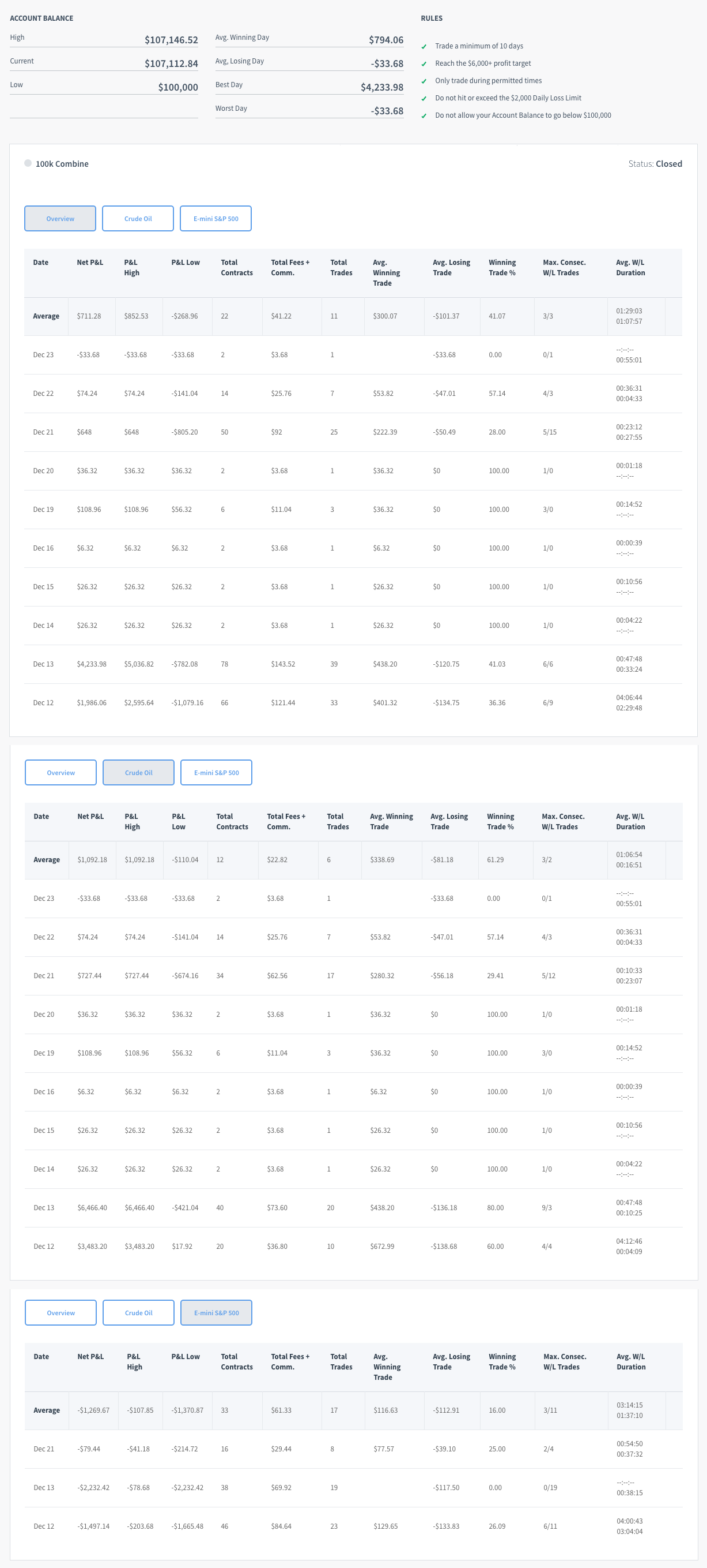 white367's Trading Combine