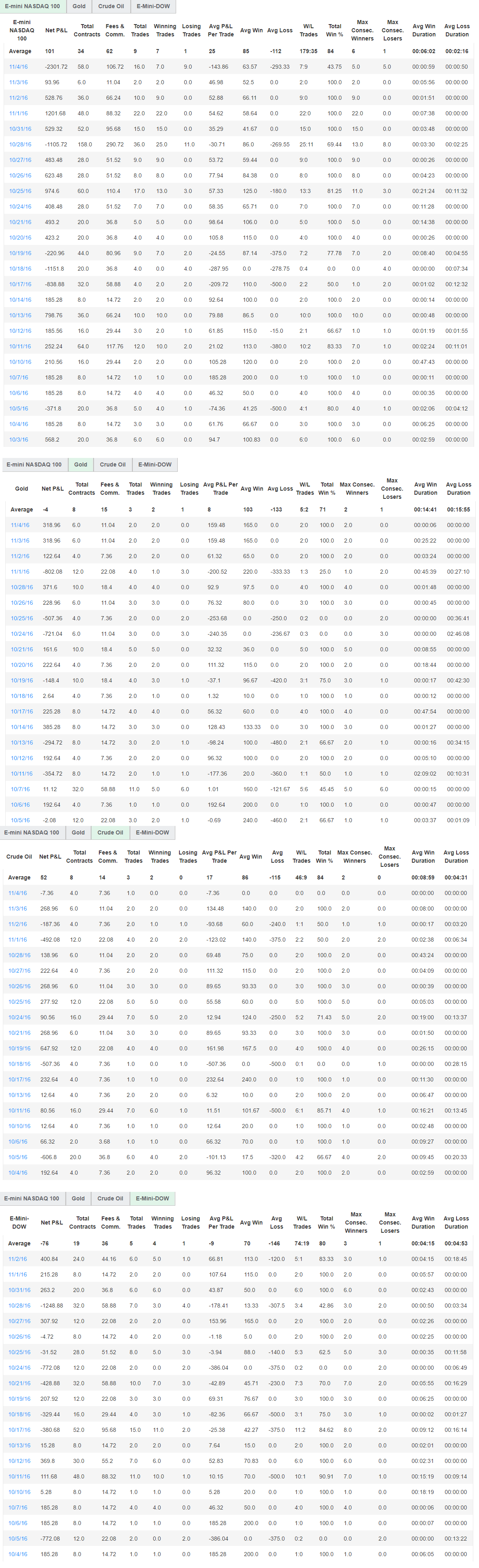 windsorbrown's Trading Combine