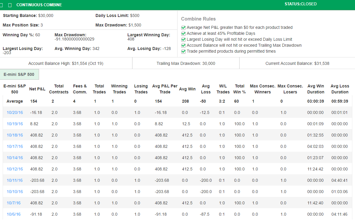 wqwave's Trading Combine wqwave's Trading Combine