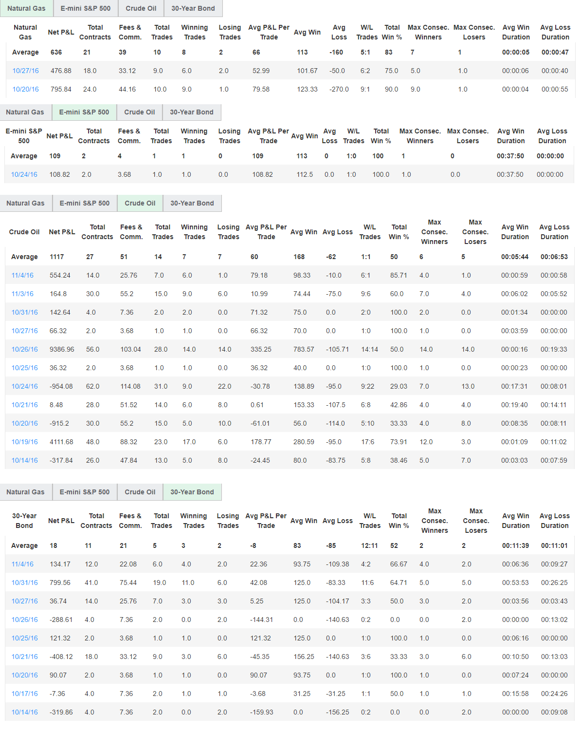 yubob27's Trading Combine yubob27's Trading Combine