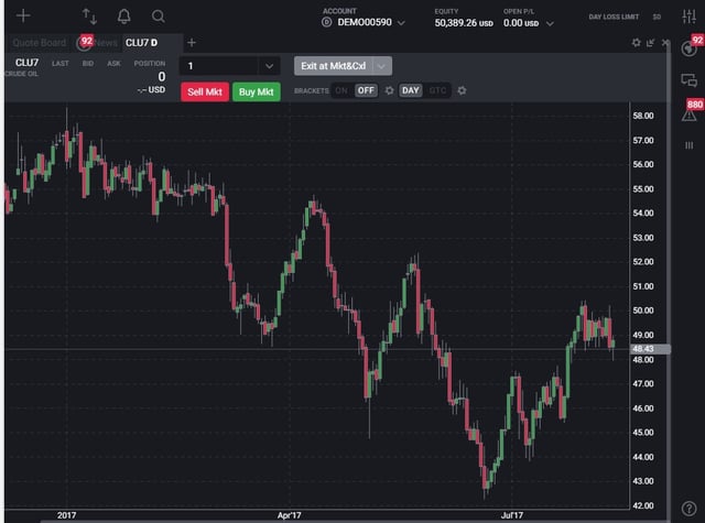 Crude Daily Chart.jpg