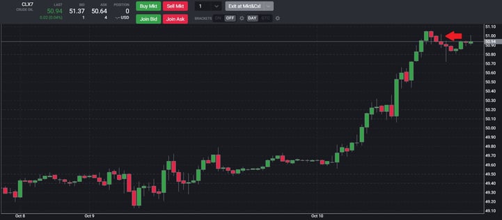 CL Chart October 10.jpg