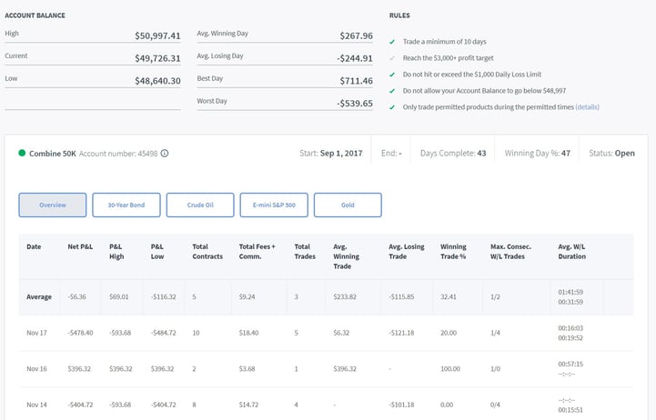 Coaches Combine Day 54.jpg