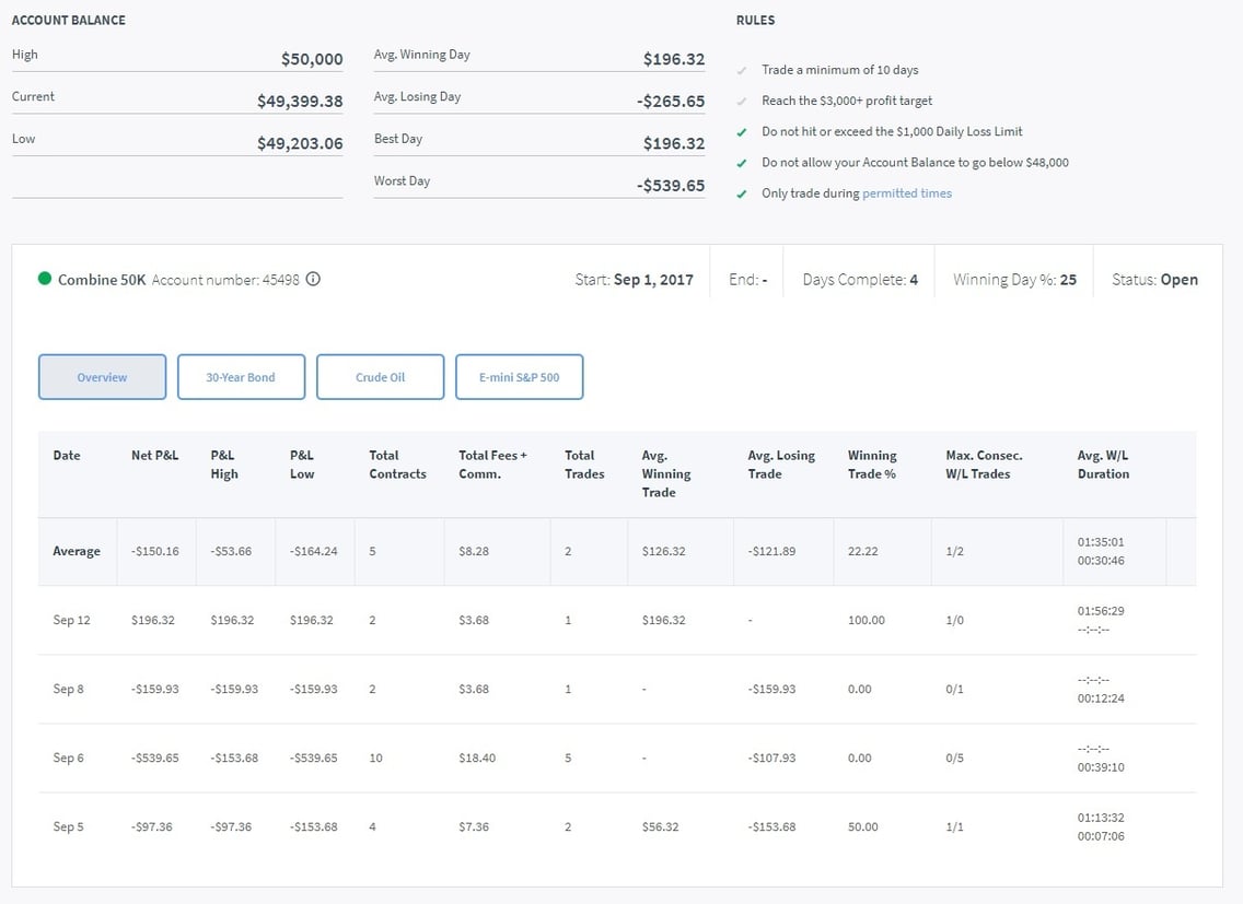 Combine Day 6.jpg Combine Day 6.jpg