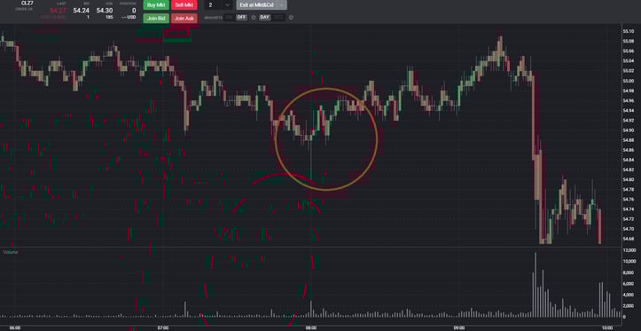 Crude Oil 1 Minute Chart 11-1.jpg
