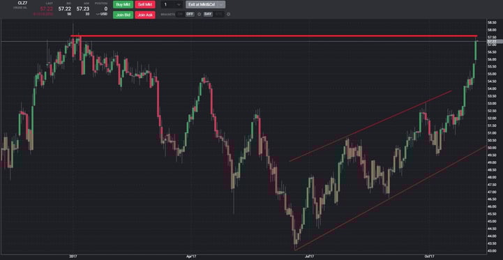 Crude Oil Nov 6 Daily.jpg