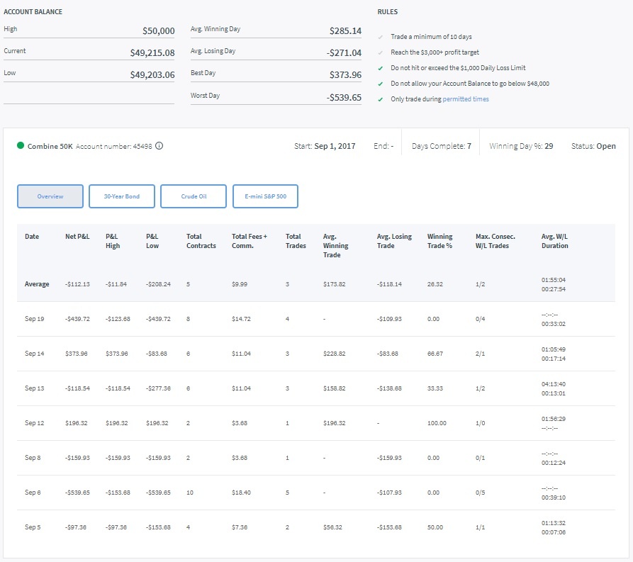 Day 11 Trading Combine.jpg Day 11 Trading Combine.jpg