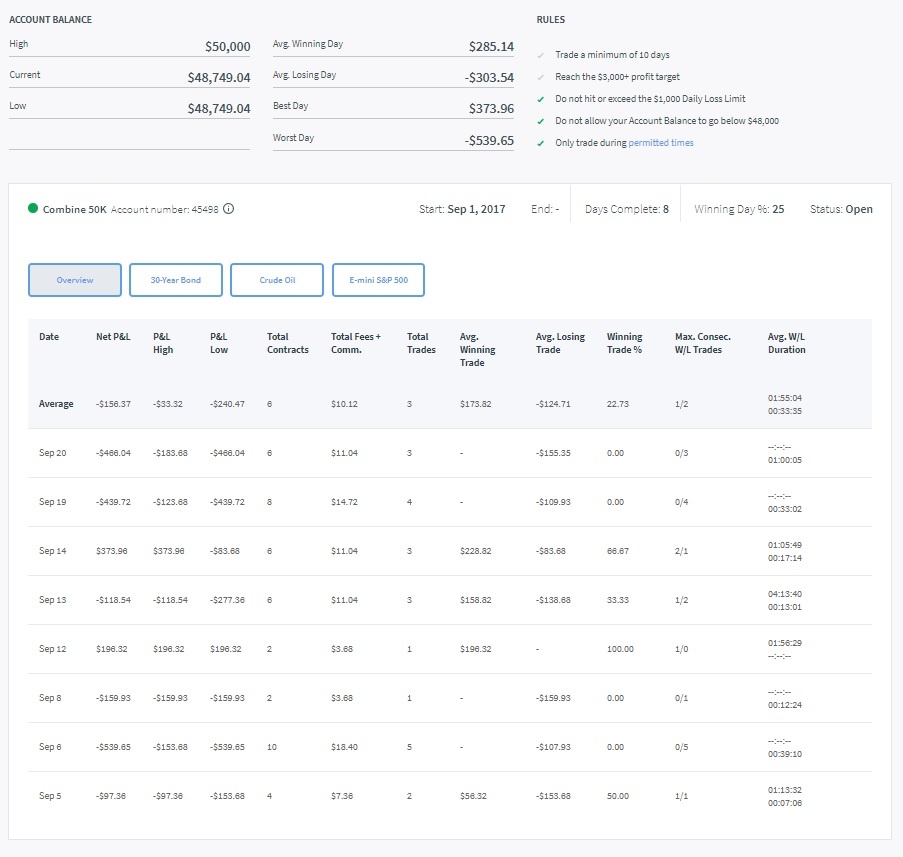 Day 12 Trading Combine.jpg Day 12 Trading Combine.jpg