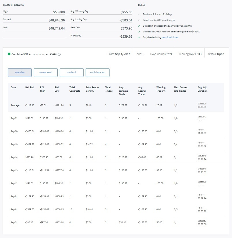 Day 13 Trading Combine.jpg Day 13 Trading Combine.jpg