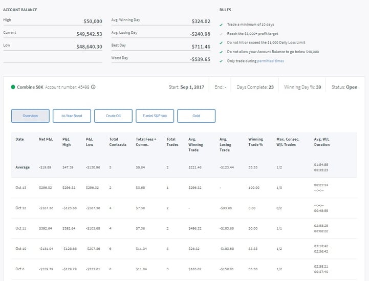 Day 29 Coaches Combine.jpg