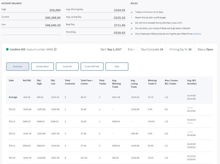 Day 30 Trading Combine.jpg