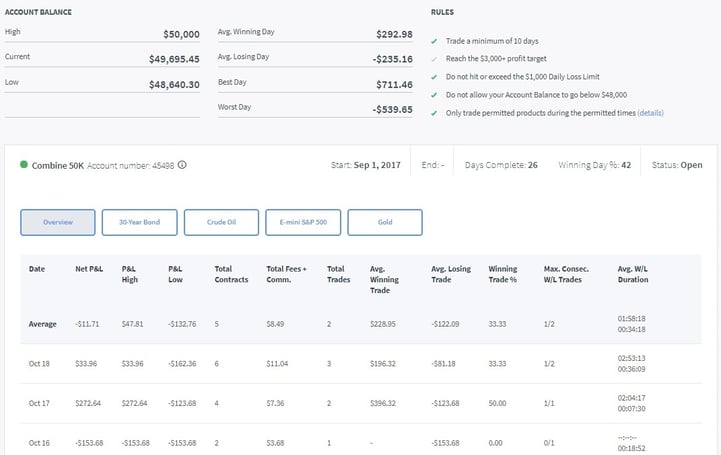 Day 32 Trading Combine.jpg